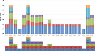 Image result for Polystachya kermesina