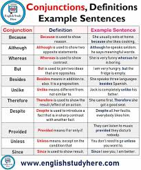 Pin By Leena Roy On Grammar English Phrases English Sentences English Study