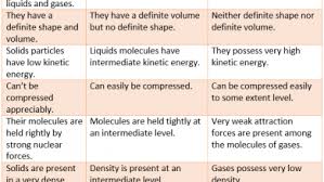 Make certain safety gear is maintained. Laboratory Accidents And First Aid Treatment In Science Lab
