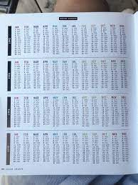 Astrology Guide Sun Moon Rising Signs Liv B