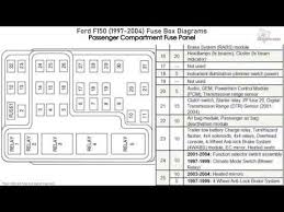 Do not put anything on or over the air bag module. 2001 Ford F 150 Supercrew Fuse Box Diagram Wiring Diagram Unit