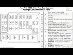 Seeking information about land rover discovery fuse box diagram? 1997 Ford F150 4 6l Fuse Box Diagram Wiring Diagrams Show Speed