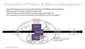 Specialist teams offer a comprehensive scope of services. Faradiva Zainal Linkedin