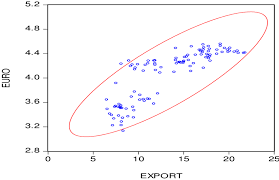 Get instant access to a free live streaming eur ron chart. Evolution Of The Eur Ron Exchange Rate And Romania S Exports For The Download Scientific Diagram