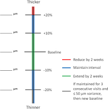 Earl was convicted of murdering federal prosecutor tom simon, one of wallace's best friends. Randomized Trial Of Treat And Extend Ranibizumab With And Without Navigated Laser For Diabetic Macular Edema Ophthalmology