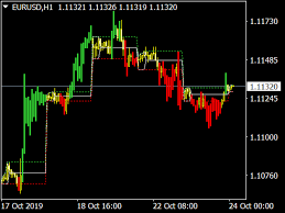 It easy by attach to the chart for all metatrader users. Jebatfx Breakout Trendline Free Mt4 Indicators Mq4 Ex4 Best Metatrader Indicators Com