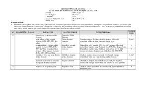 Nov 06, 2017 · kisi kisi uas ekonomi kelas x, xi, xii semester 1 kurikulum 2013 dan ktsp 2017/2018 ini merupakan file yang akan saya bagikan dalam postingan kali ini untuk menunjang kewajiban guru dalam menyusun soal ujian. Kisi Kisi Uas Ekonomi Semester Ganjil 2014 2015 Kelas X