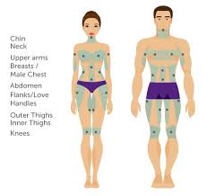 Non Surgical Cosmetic Treatments Medical Aesthetic Procedures Plastic Surgery Blog