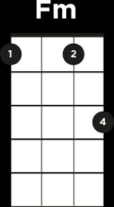 Find Ukulele Chords That Sound Great Together