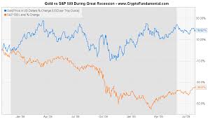 usd to bitcoin 7 year chart what happens in a recession to