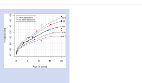 From Data Collected Via A Large International Collaborative