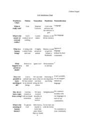 Session 5 _ Sire_worldviews Matrix Worldviews Matrix Based