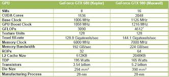Nvidia Geforce Gtx 970 And Gtx 980 Latest News Specs Gpu