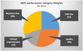 Macra The American Academy Of Otolaryngic Allergy