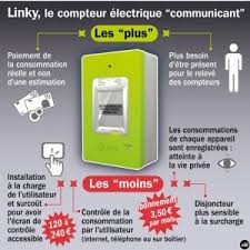 Linky est un compteur nouvelle génération dont le déploiement est en cours dans l'hexagone. Le Compteur Electrique Communicant Qui Etale Votre Vie Privee Egalite Et Reconciliation