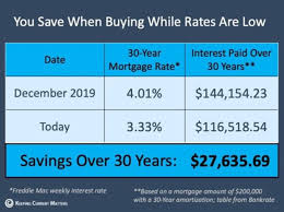 Pin By Jeff Cayton R3homegroup Real On R3homegroup In 2020 Home Buying Florida Real Estate Nashville Real Estate