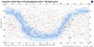 Map Of Nearby Stars With Exoplanets Planetary Habitability
