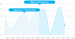 implementing graph components with d3 js