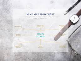 Brain Fitness Mind Map Flow Chart On Workplace Background Keep