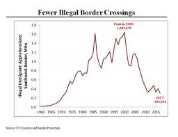 Morning Joe Charts Building A Wall Wont Stop The Caravans