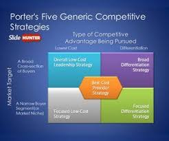 Free Porter S Five Generic Competitive Strategies Powerpoint Template Free Power Business Powerpoint Templates Marketing Strategy Template Corporate Strategy