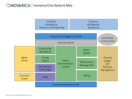 Maybe you would like to learn more about one of these? Novarica Insurance Core Systems Map Novarica