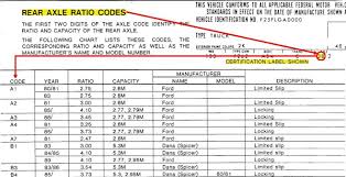 axle ratios garys garagemahal the bullnose bible