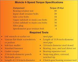 mastering gto restorations transmission guide