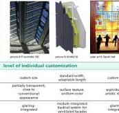 Review of technological design options for building ...
