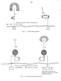 Pin By Bindy Mc On Tesla Quotes Nikola Tesla Tesla Quotes Tesla