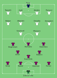 Team Line Ups For 1994 Uefa Champions League Final Champions League Champions League Final Barcelona Champions League