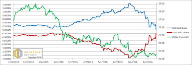 Chart 3 Gold Basis And Cobasis 2 1024x348 Png Snbchf Com