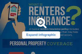 Most tenants are unable to count on renters insurance to cover these costs. What Is Renters Insurance And What Does It Cover Allstate