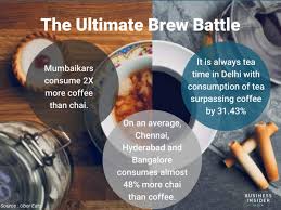 Coffee Vs Tea The Ultimate Brew Battle Businessinsider India