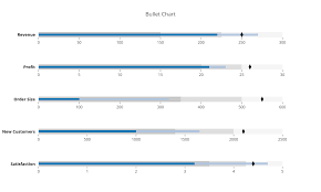 bullet charts python v3 plotly