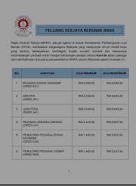 *permohonan adalah secara online melalui portal online atau borang yang telah ditetapkan di majlis amanah rakyat (mara) *permohonan hendaklah sampai kepada pihak mereka sebelum/pada tarikh tutup. Cham Muhdcham Twitter