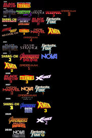 Phase 3 of the mcu is starting to wind down, with. My Prediction Wildest Fantasies For The Next 11 Years Of The Mcu Marvelstudios