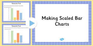 Scaled Bar Charts Powerpoint Scaled Bar Charts Scaled