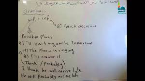 اللغة الانجليزية للصف الثالث المتوسط الدرس الأول الوحدة الثانية سبورة Youtube