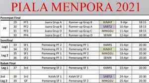 Lawan yang harus dihadapi adalah barito putera dan akan berlangsung di kanjuruhan pada sabtu. Jadwal Terbaru Piala Menpora 2021 Semifinal Dan Final Digelar Dua Leg Surya Malang