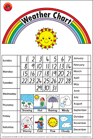 Weather Poster Learning Can Be Fun Educational Resources