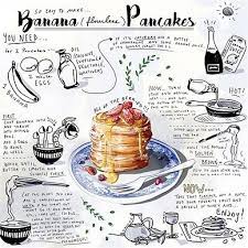 Amber Day Lifestyle Fashion Culinary Illustrator La Pancake Recipe Food Illustrations Recipe Drawing Food Sketch