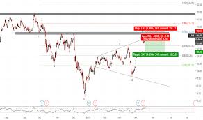 Page 6 Ideas And Forecasts On Jpmorgan Chase Co Nyse Jpm