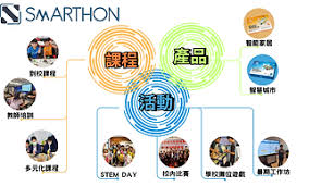 中學IT創新實驗室計劃| Smarthon 專業教育方案
