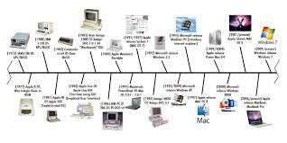 Pcs And Macs Evolution Technology Timeline Timeline Software Computer History