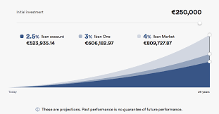 What do iban codes look like? Iban Wallet Review Beware It S Not A Savings Account Revenue Land