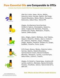 Essential Oil Otc Comparison Chart Essential Oil