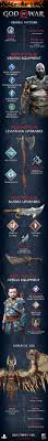 Kratos blades of chaos 2018. An Eye Opening Statistical View Of Ps4 S God Of War Daily Infographic