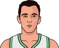 Guards Who Average 5 Rebounds Per Game