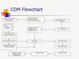 gacr your door to future clinical data management process